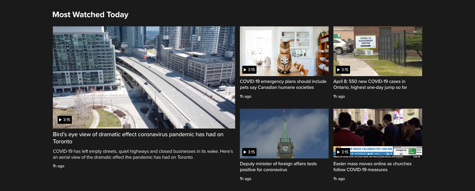 CityNews Most Watched Today dark video module with a featured aerial video and four secondary video cards
