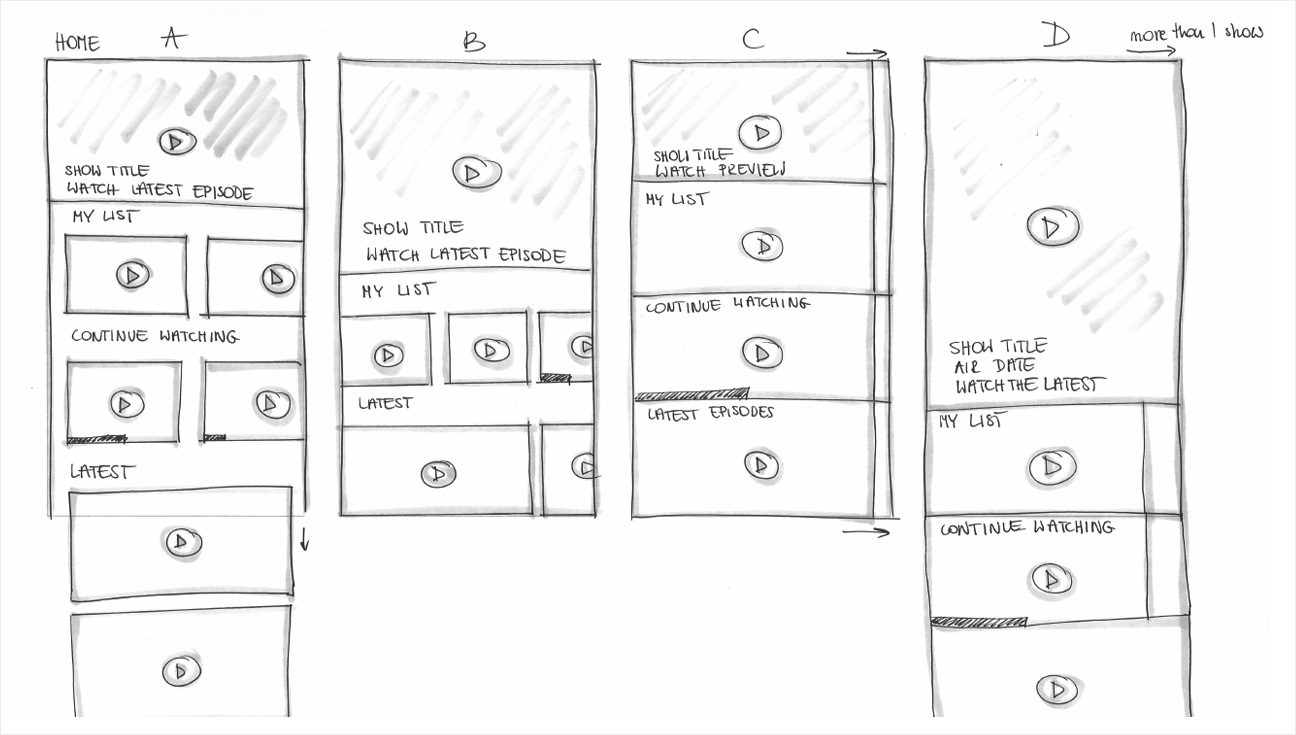 Hand-drawn wireframe explorations of four Citytv home screen layouts labelled A through D